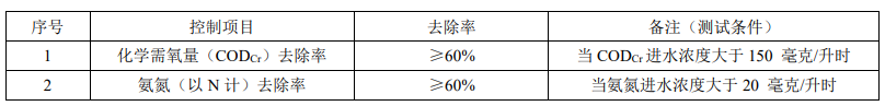戶(hù)用型生活污水處理設(shè)備污染物去除要求
