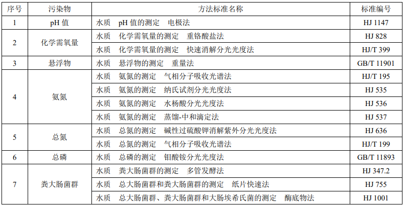 戶(hù)用生活污水處理設(shè)備水質(zhì)監(jiān)測(cè)方法
