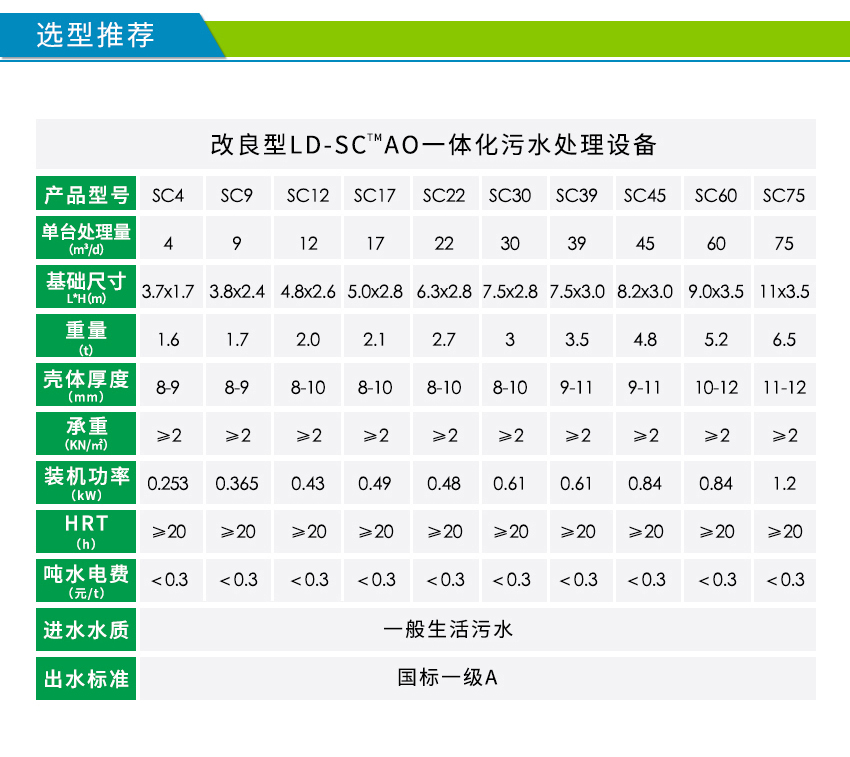 新農村污水處理設備參數